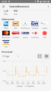 Gasoline Price Flash - Recarga - EDV -Guru (Guru E.U.)